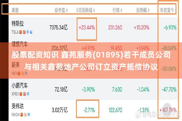 股票配资知识 鑫苑服务(01895)若干成员公司与相关鑫苑地产公司订立资产抵偿协议