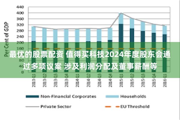 最优的股票配资 值得买科技2024年度股东会通过多项议案 涉及利润分配及董事薪酬等