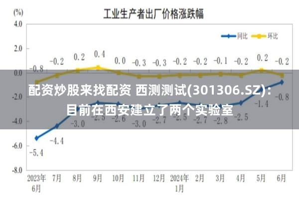 配资炒股来找配资 西测测试(301306.SZ)：目前在西安建立了两个实验室