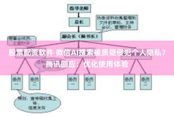 股票配资软件 微信AI搜索被质疑侵犯个人隐私?腾讯回应:优化使用体验