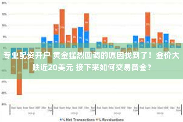 专业配资开户 黄金猛烈回调的原因找到了！金价大跌近20美元 接下来如何交易黄金？