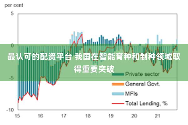 最认可的配资平台 我国在智能育种和制种领域取得重要突破