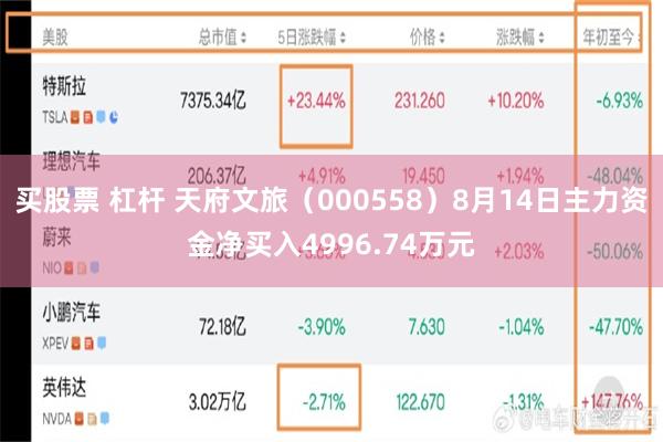 买股票 杠杆 天府文旅（000558）8月14日主力资金净买入4996.74万元