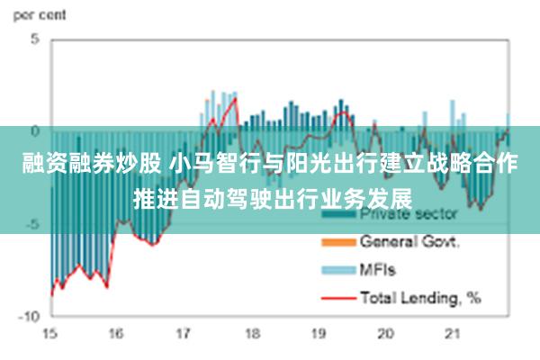 融资融券炒股 小马智行与阳光出行建立战略合作 推进自动驾驶出行业务发展