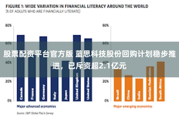 股票配资平台官方版 蓝思科技股份回购计划稳步推进，已斥资超2.1亿元