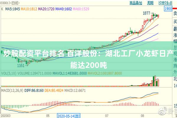 炒股配资平台排名 百洋股份：湖北工厂小龙虾日产能达200吨