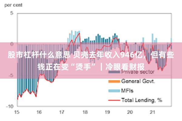 股市杠杆什么意思 贝壳去年收入946亿，但有些钱正在变“烫手”｜冷眼看财报