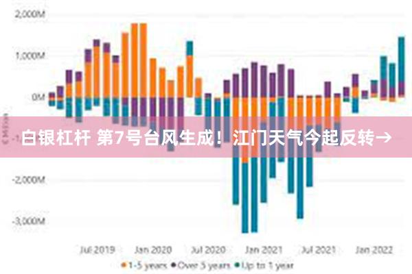 白银杠杆 第7号台风生成！江门天气今起反转→