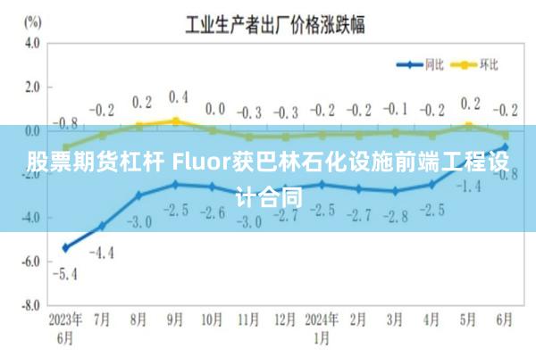股票期货杠杆 Fluor获巴林石化设施前端工程设计合同