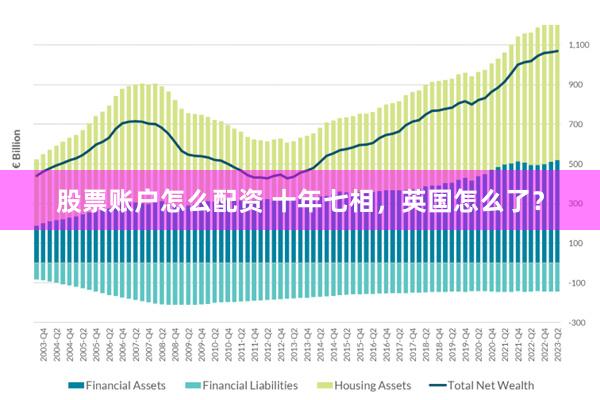 股票账户怎么配资 十年七相,英国怎么了?