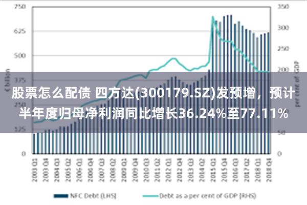 股票怎么配债 四方达(300179.SZ)发预增，预计半年度归母净利润同比增长36.24%至77.11%