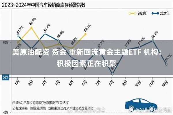 美原油配资 资金 重新回流黄金主题ETF 机构：积极因素正在积聚