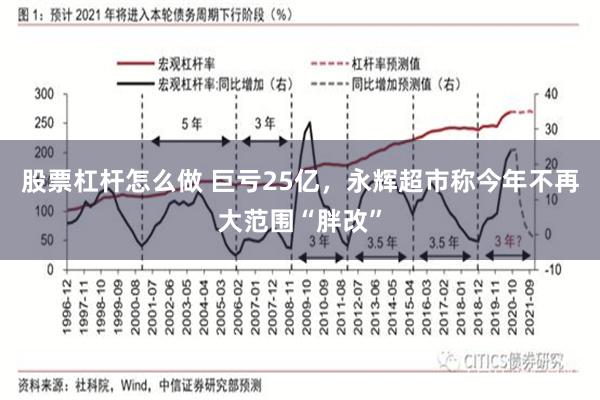 股票杠杆怎么做 巨亏25亿，永辉超市称今年不再大范围“胖改”