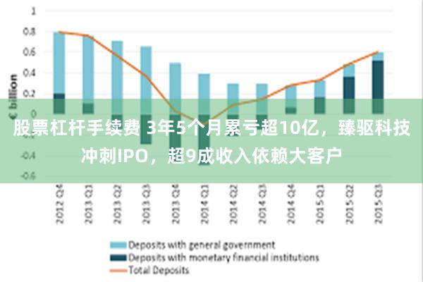 股票杠杆手续费 3年5个月累亏超10亿，臻驱科技冲刺IPO，超9成收入依赖大客户