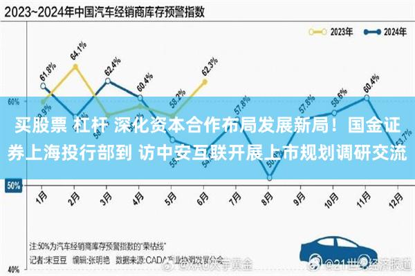 买股票 杠杆 深化资本合作布局发展新局！国金证券上海投行部到 访中安互联开展上市规划调研交流